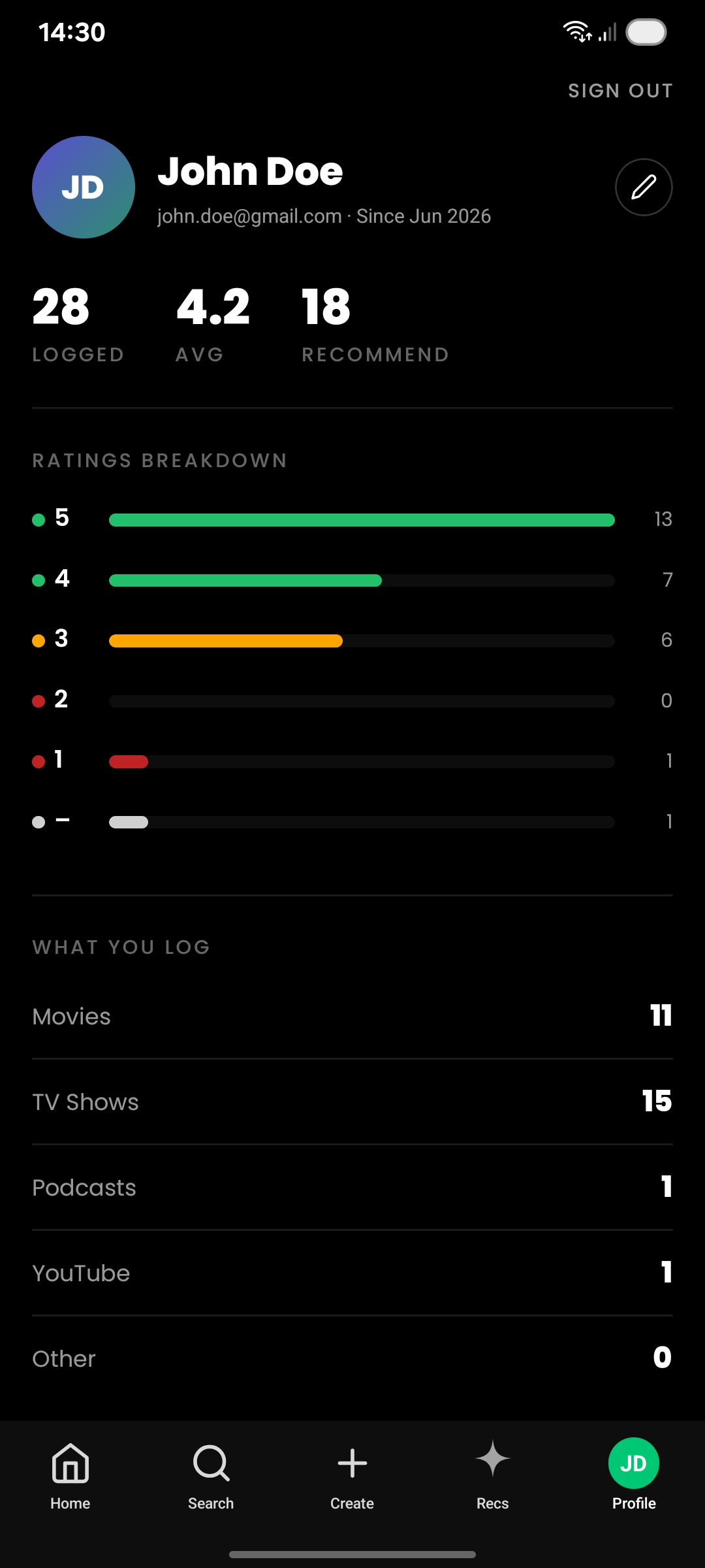 Moovier profile screen with ratings breakdown and watching stats